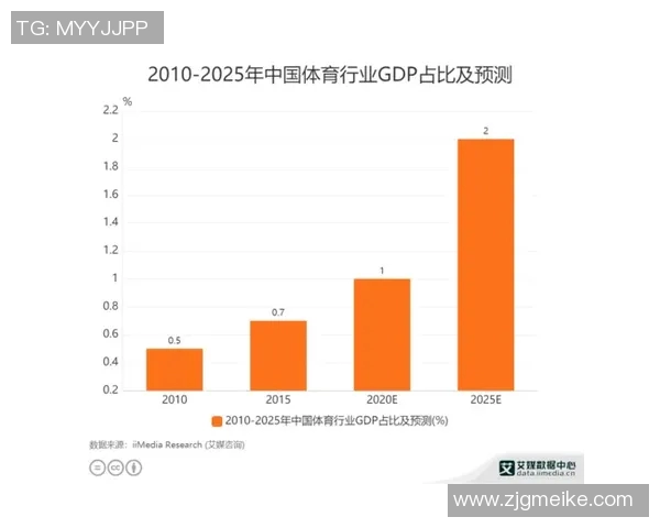 体育数据模型报告发布
