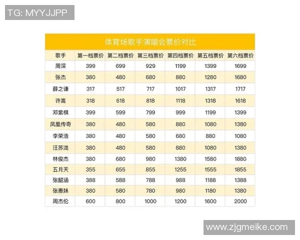 体育赛事票价调查 体育赛事票价调查